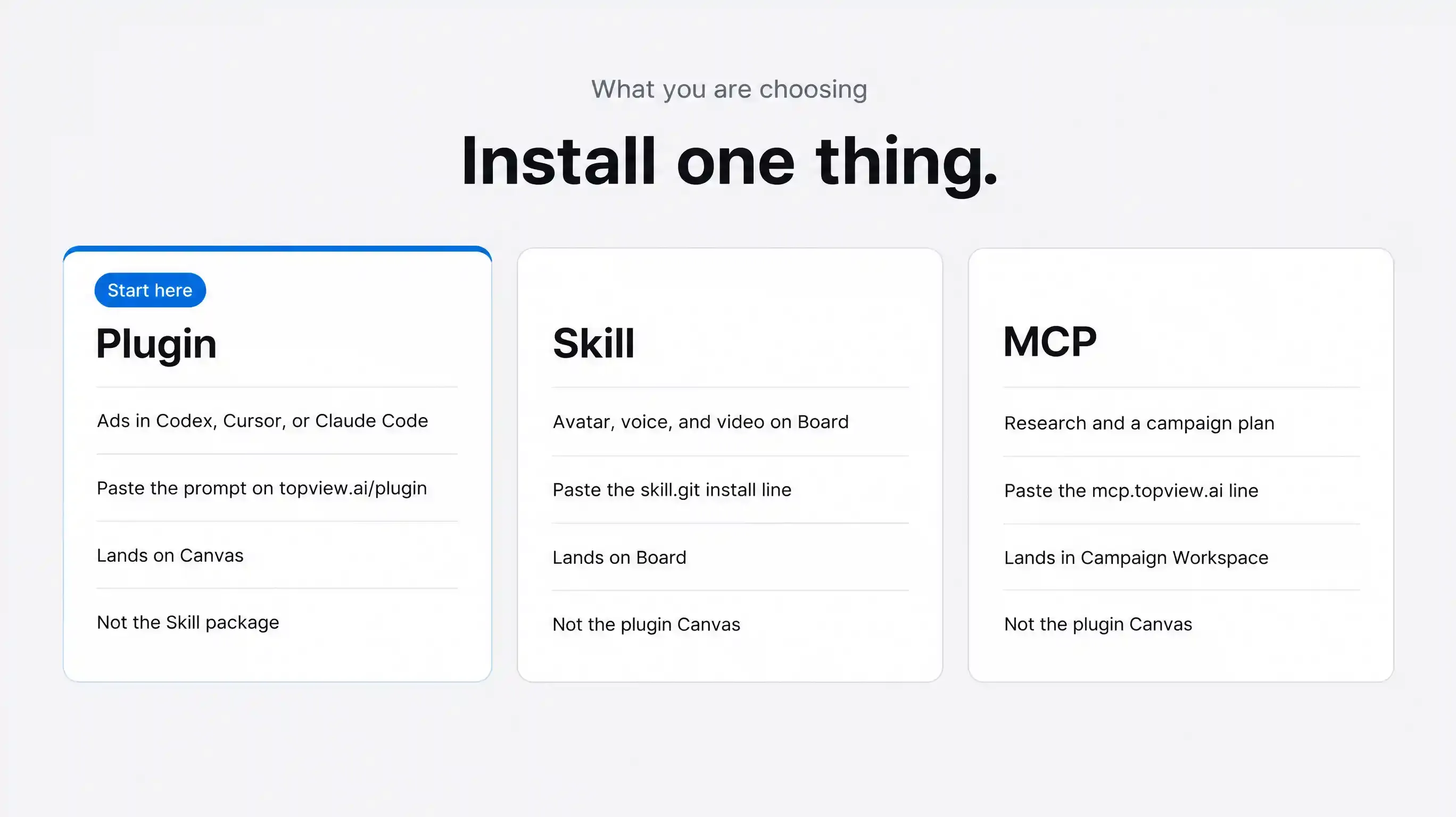 What you are choosing: Plugin, Skill, and MCP