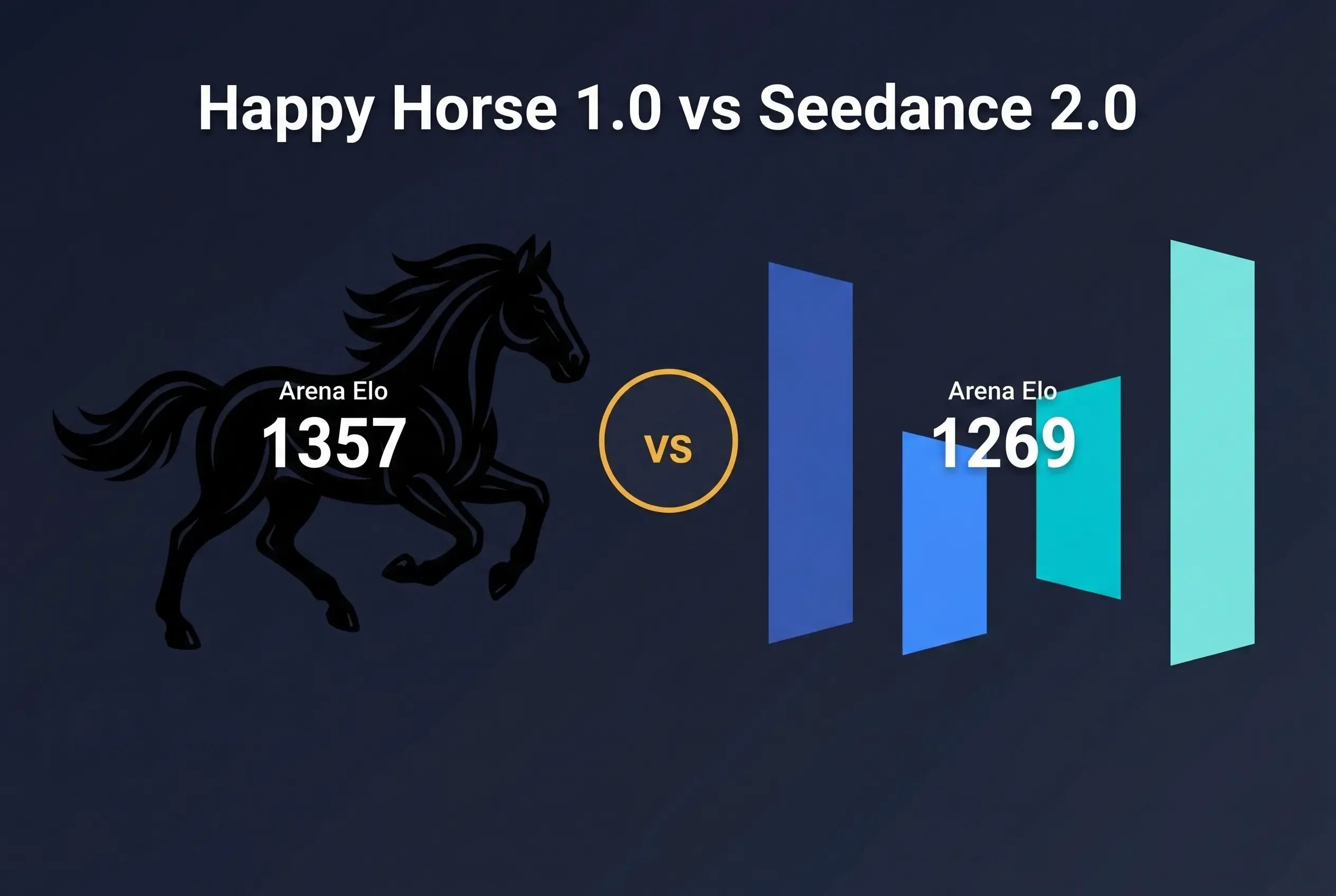 Happy Horse 1.0 vs Seedance 2.0: A Complete 6-Dimension Comparison