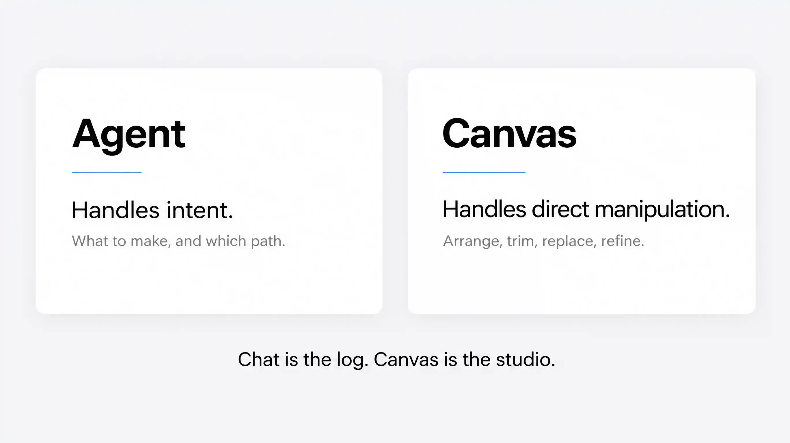 Agent handles intent. Canvas handles direct manipulation.